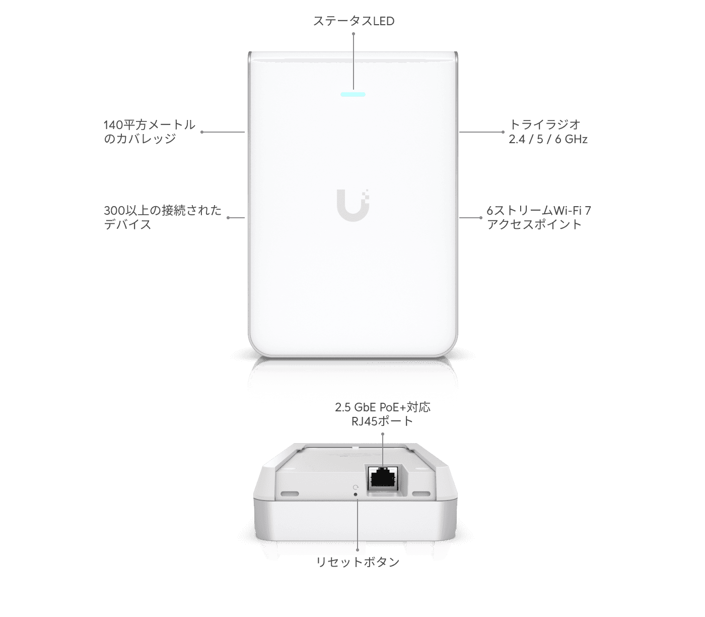 アクセスポイントU7 Pro Wall