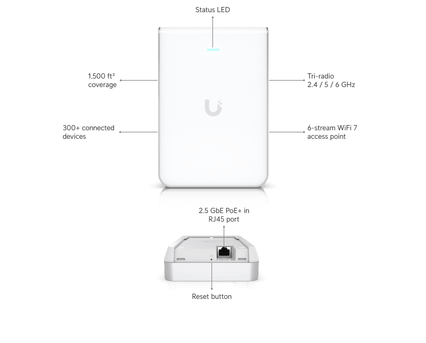 Access Point U7 Pro Wall