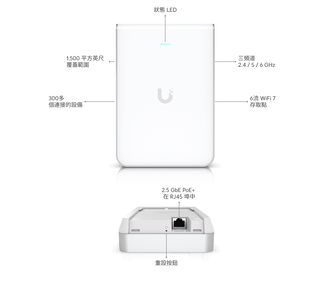 接入點 U7 Pro Wall