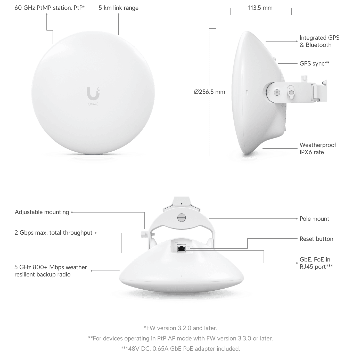 Onda Nano