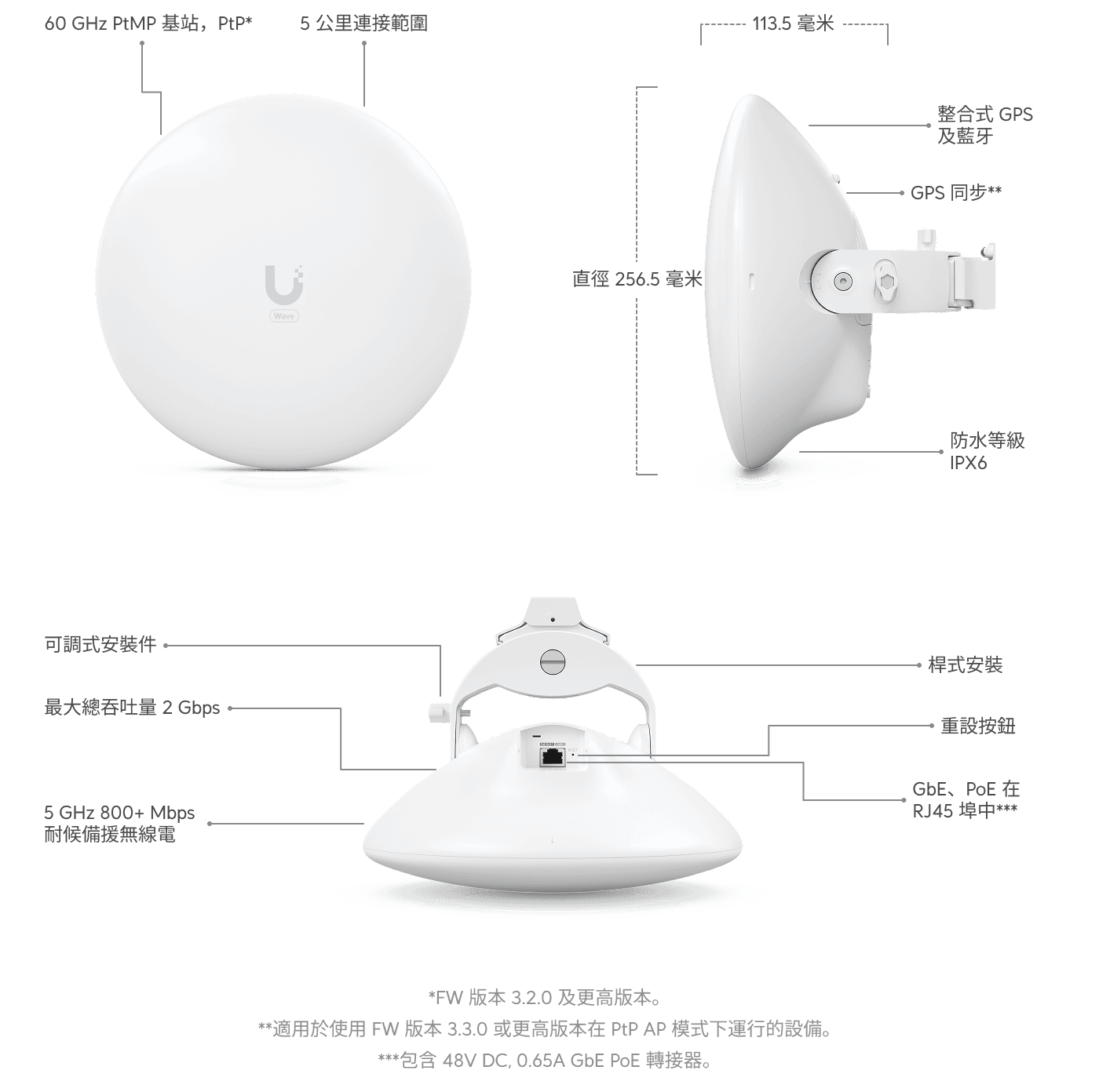 Wave Nano