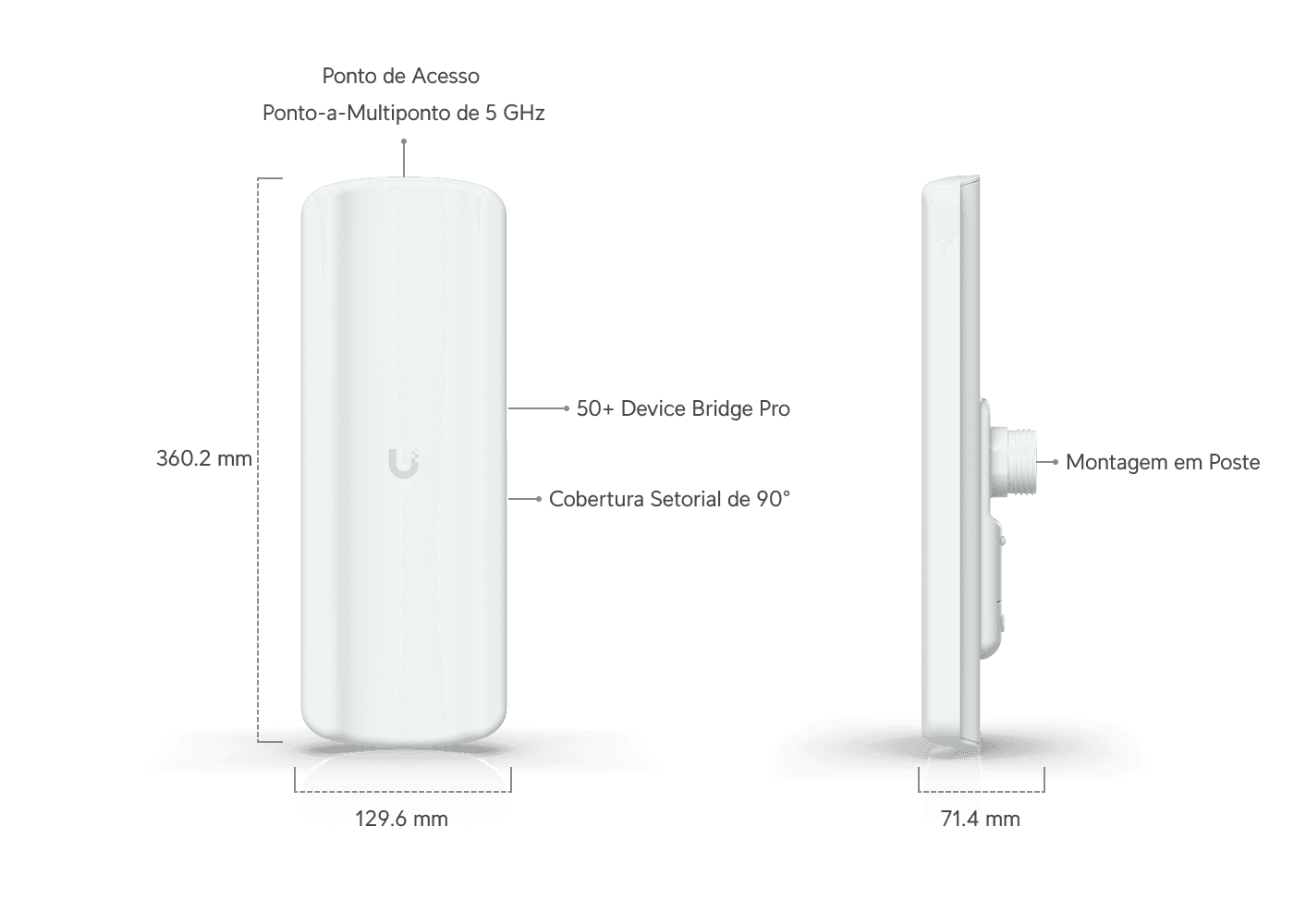 Device Bridge Pro Sector