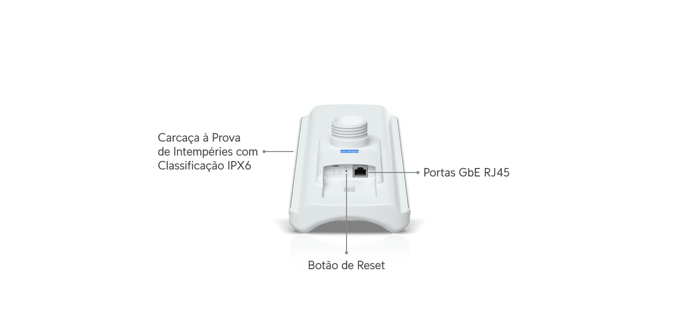 Device Bridge Pro Sector