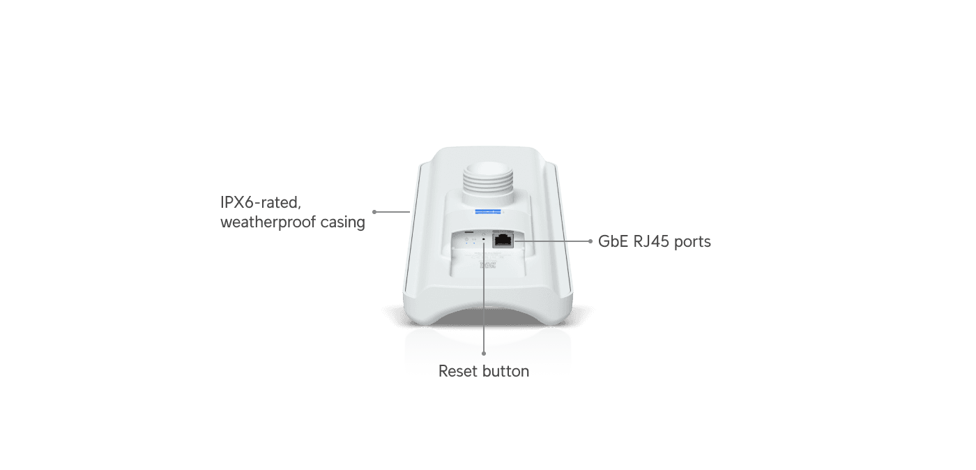 Device Bridge Pro Sector
