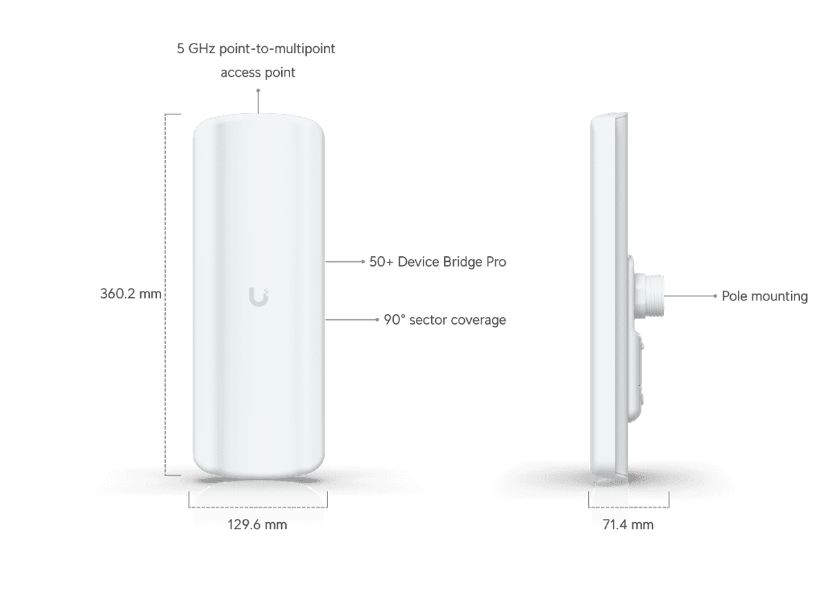 Device Bridge Pro Sector