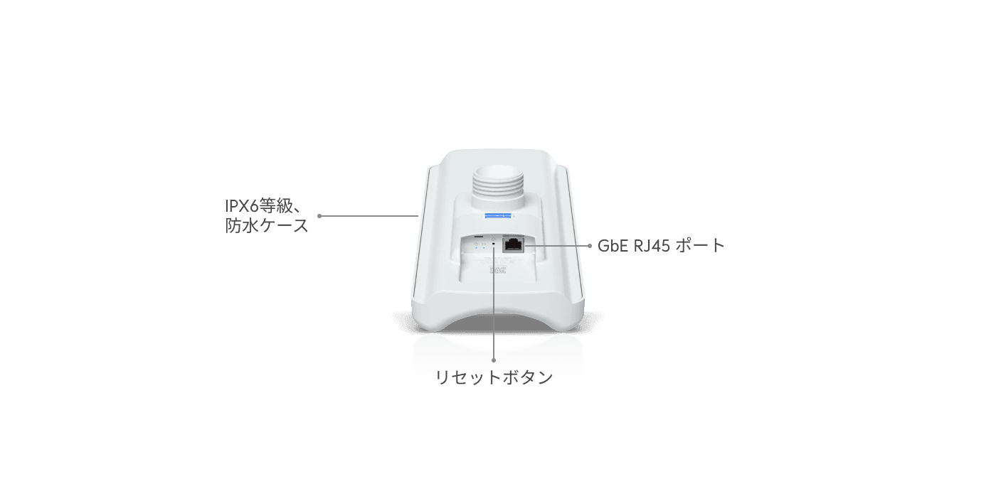 Device Bridge Pro Sector