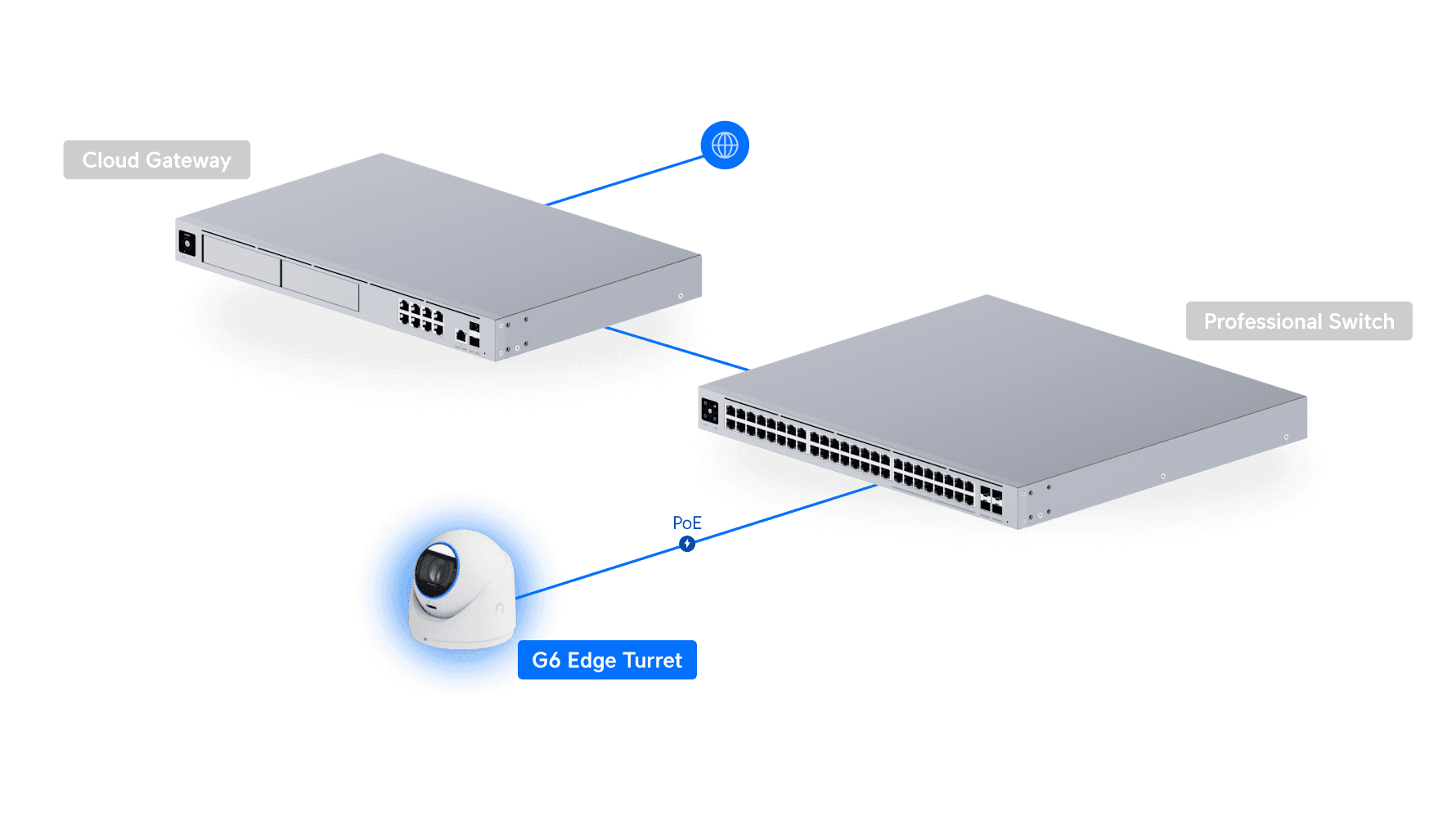 Camera G6 Edge Turret
