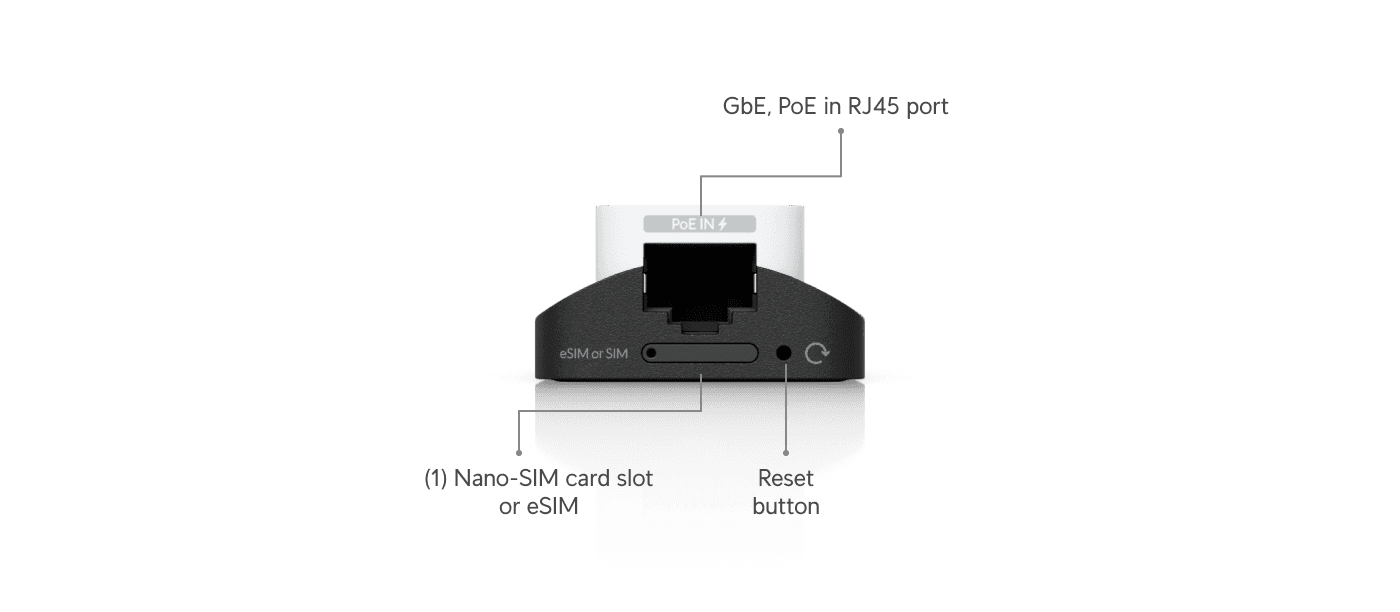 UniFi 5G Backup