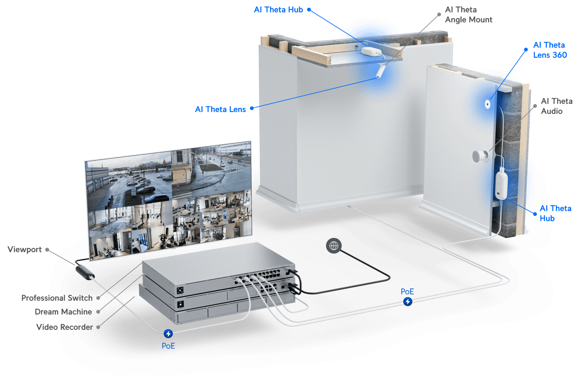 Camera AI Theta