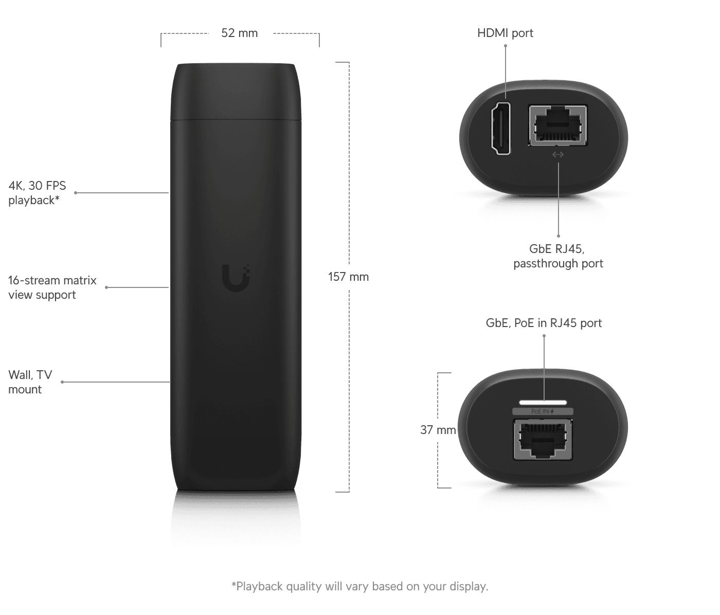 UniFi Protect ViewPort Tam Ekran Teknik Özellikler