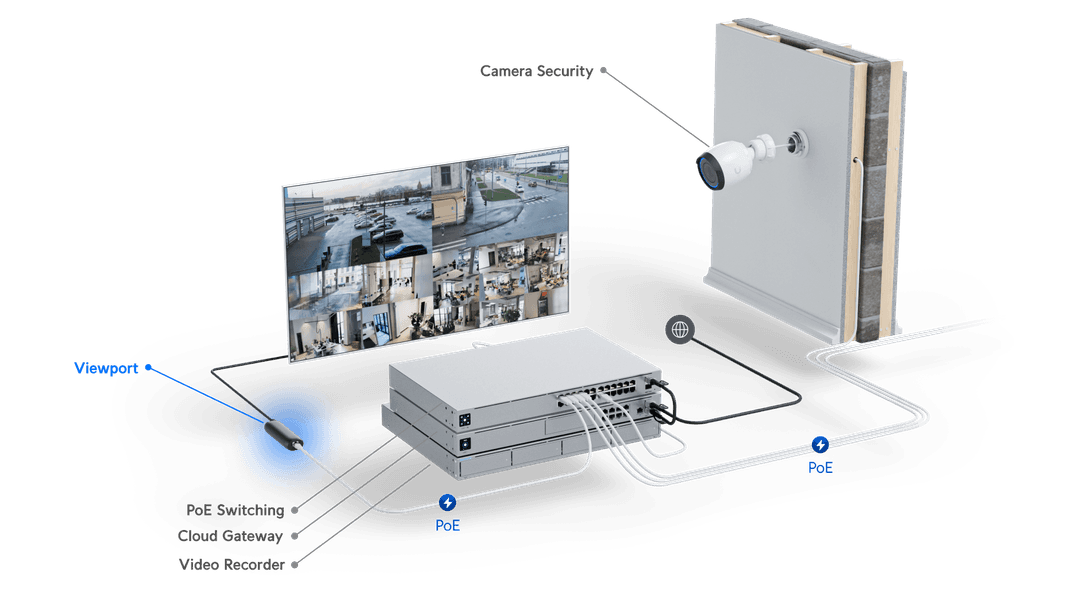 UniFi Protect Viewport - Tech Specs