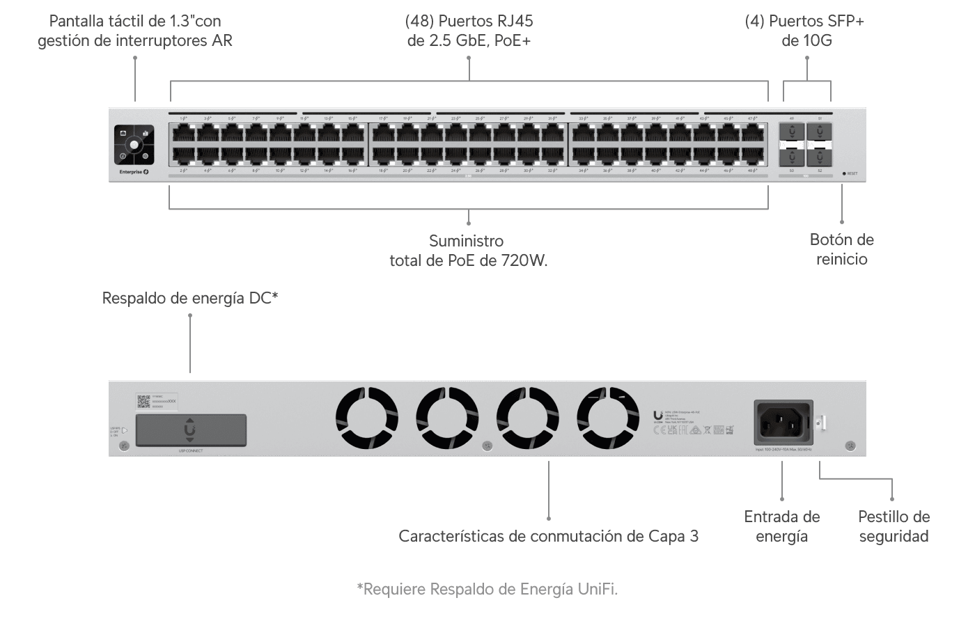 Switch Enterprise 48 PoE