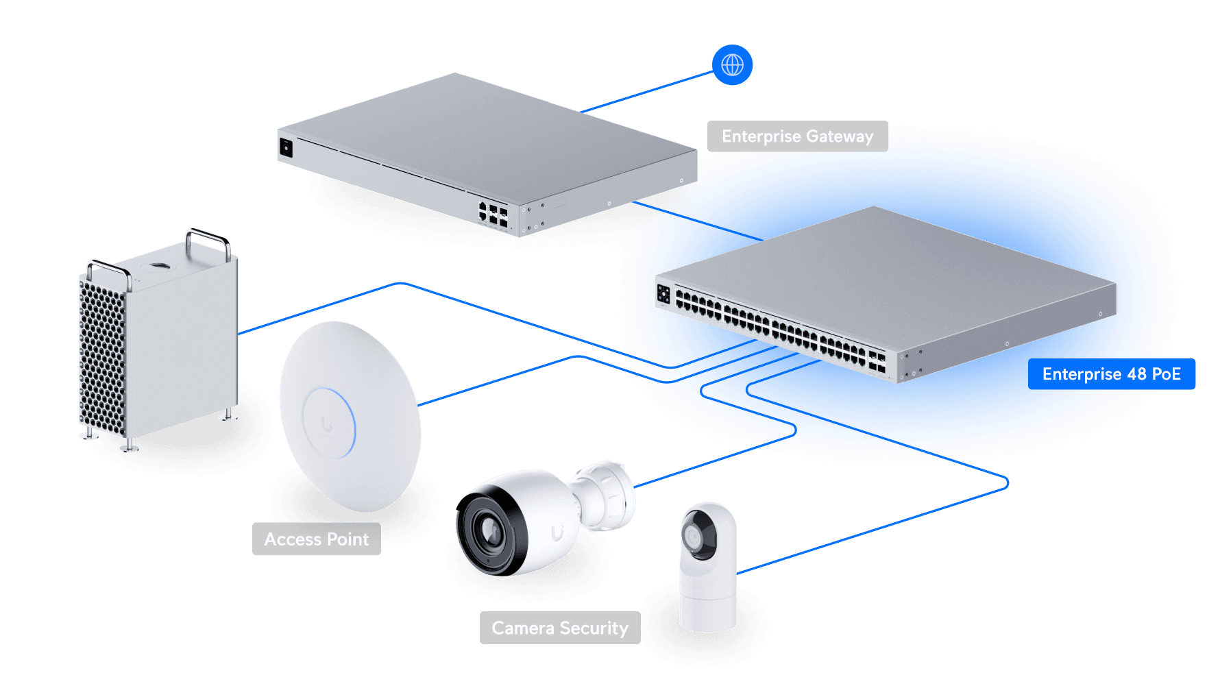 Switch Enterprise 48 PoE (Gen1)