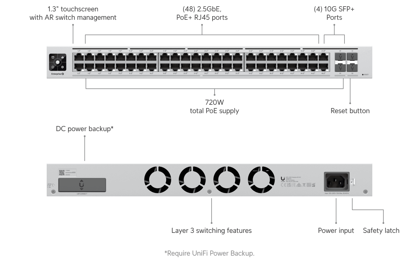 Switch Enterprise 48 PoE (Gen1)
