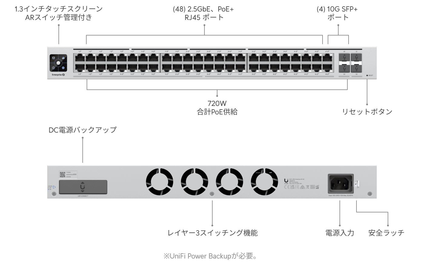 スイッチ Enterprise 48 PoE