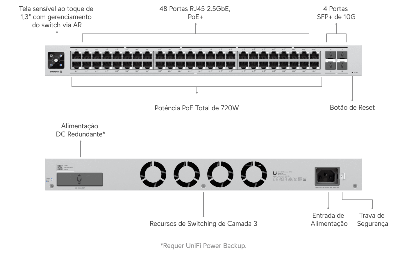 Switch Enterprise 48 PoE