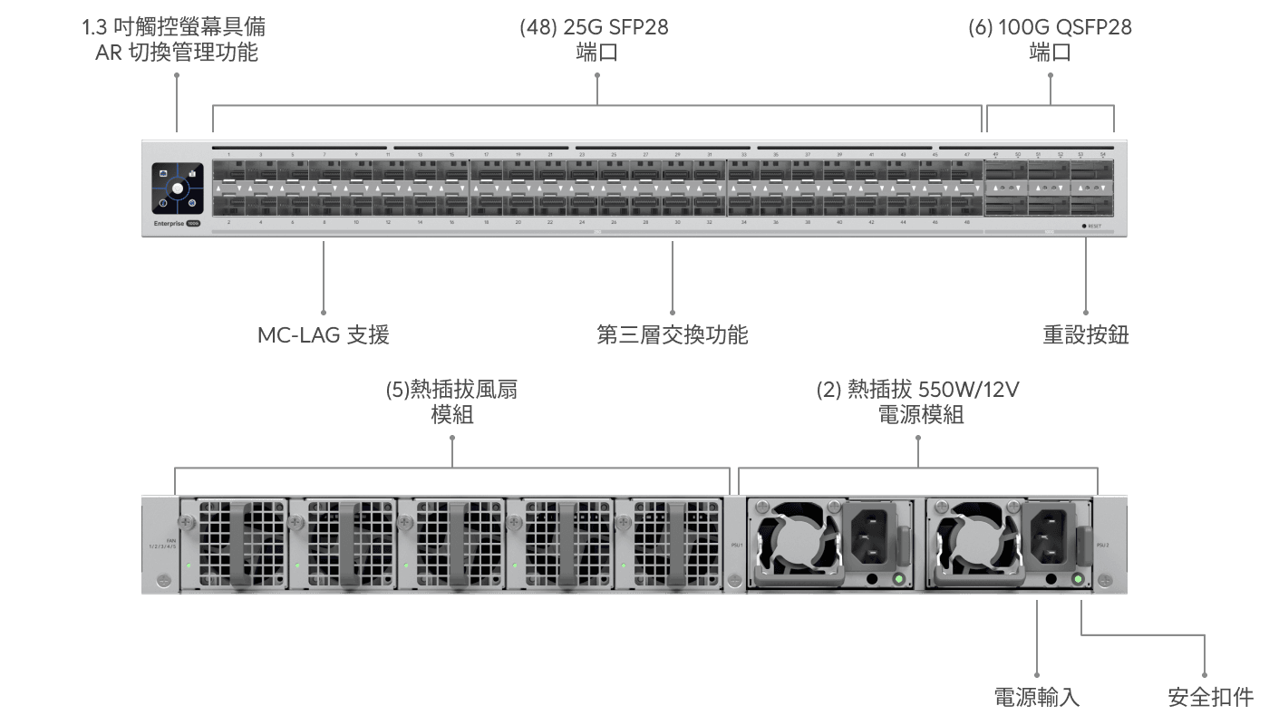 Switch Enterprise Campus Aggregation