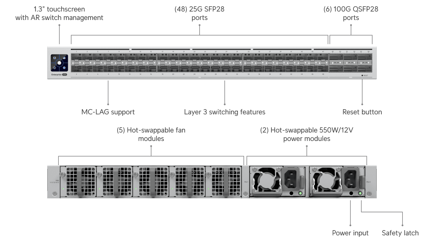 Switch Enterprise Campus Aggregation