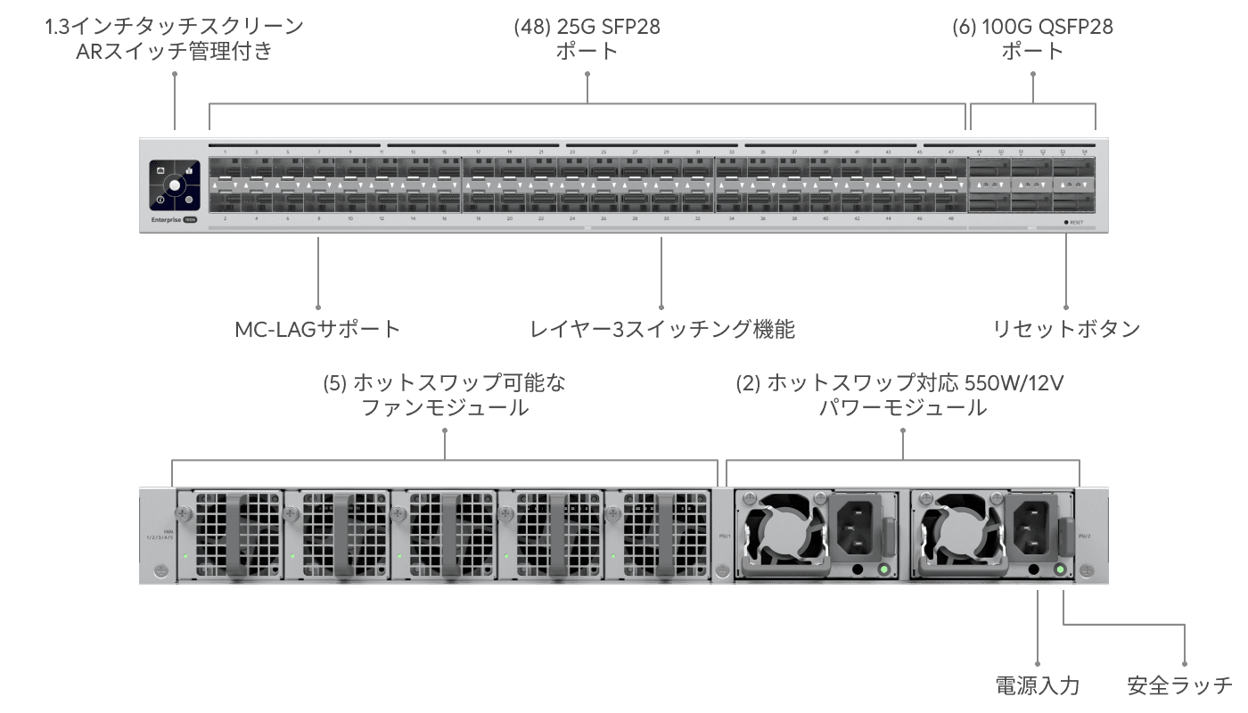 スイッチエンタープライズキャンパスAggregation