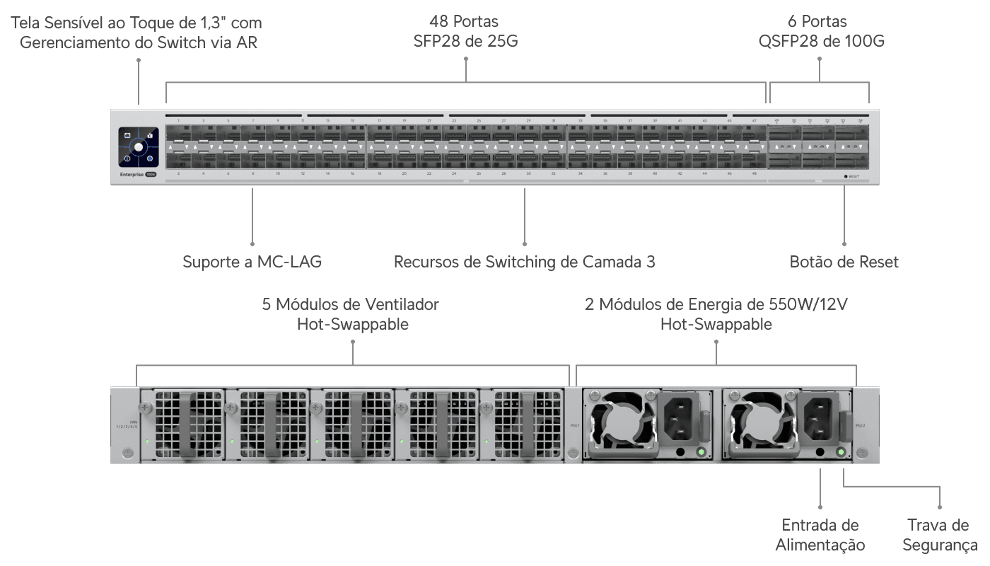 Switch Enterprise Campus Aggregation