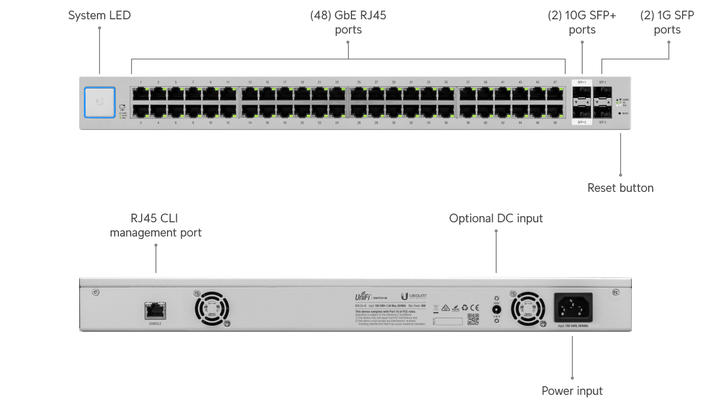 Switch 48