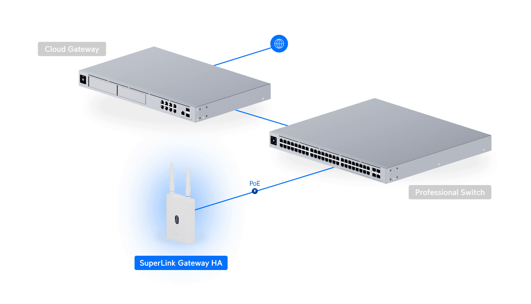 SuperLink Gateway HA