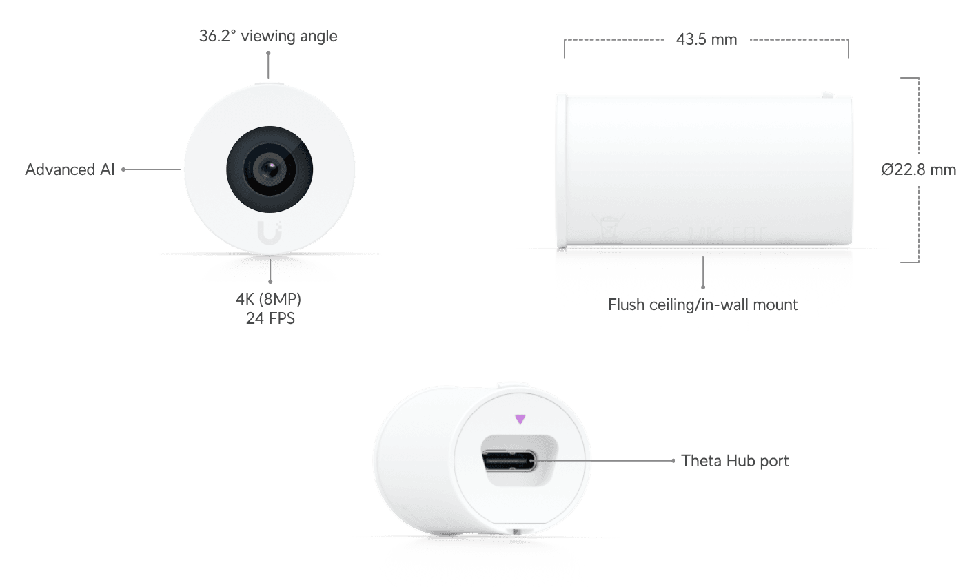 AI Theta Long-Distance Lens