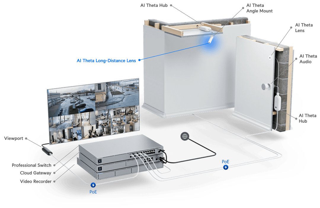 Lens Ui UniFi AI Theta Long-Distance Lens - Tech Specs