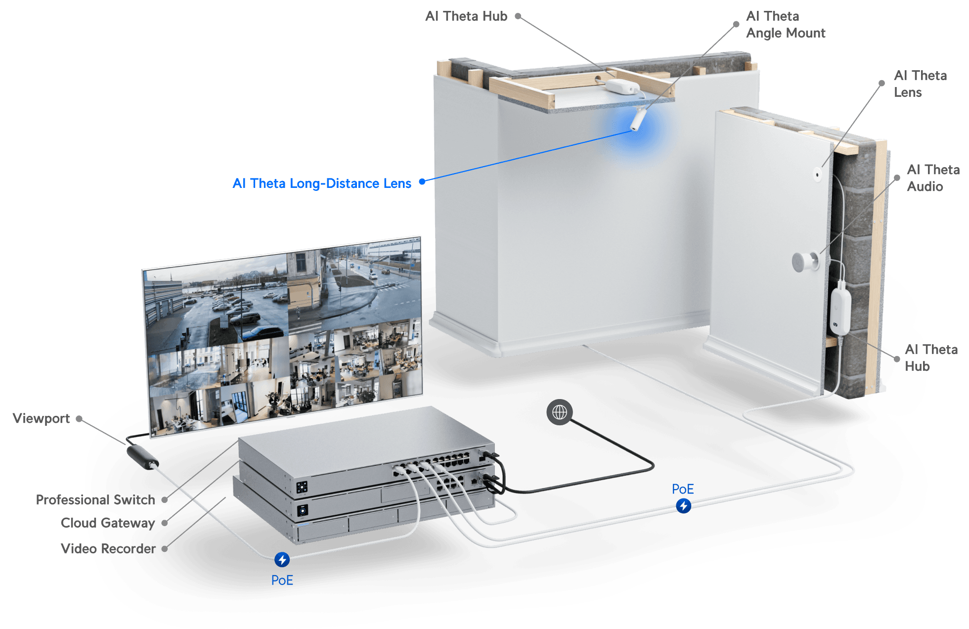 AI Theta Long-Distance Lens