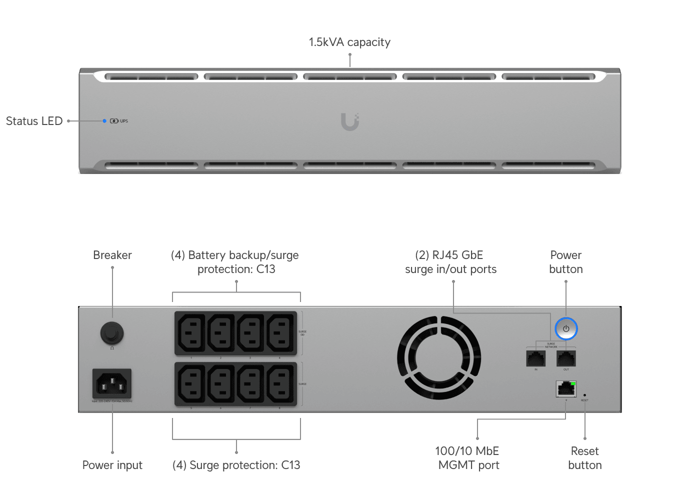 UniFi UPS 2U