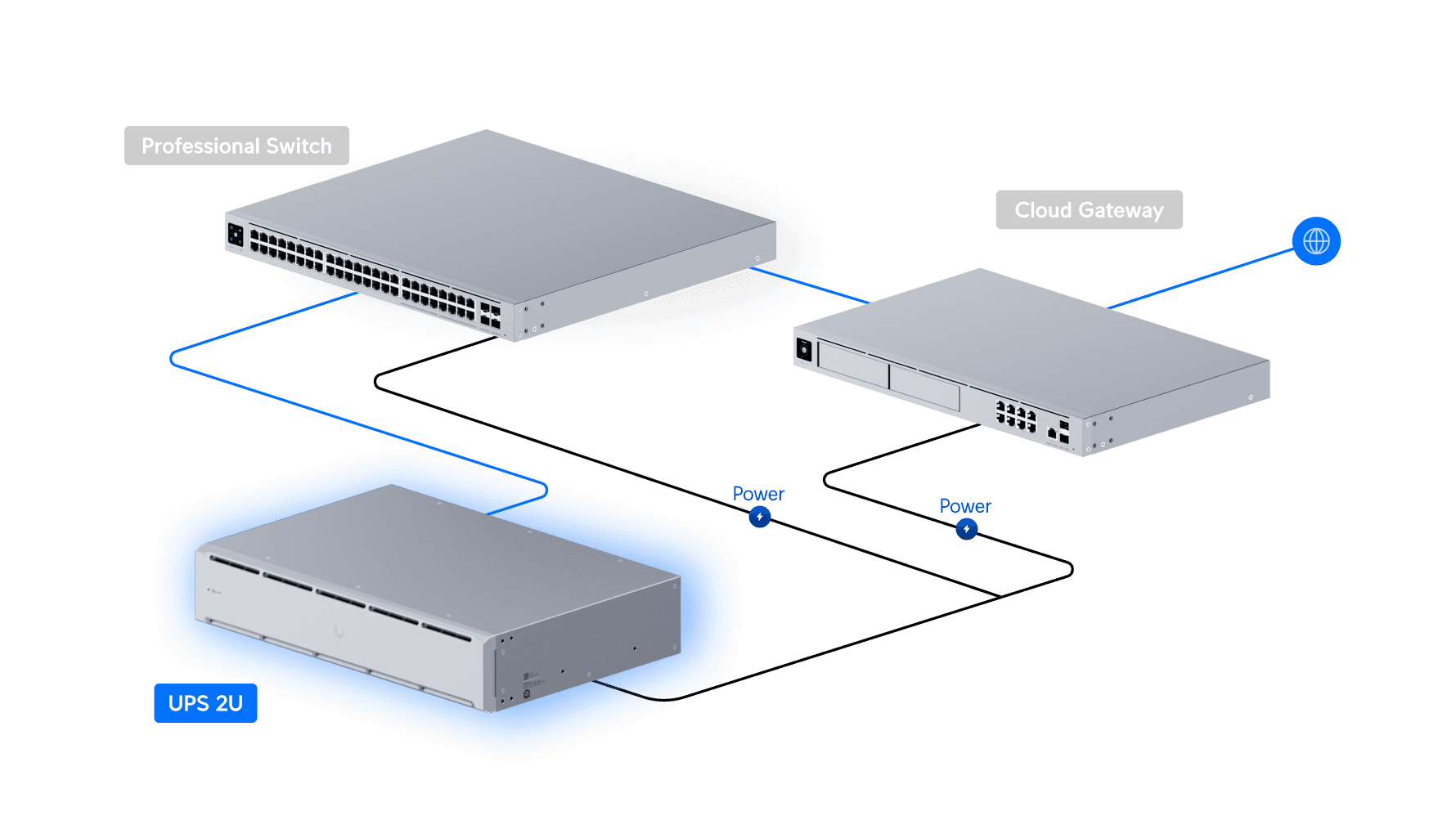 UniFi UPS 2U