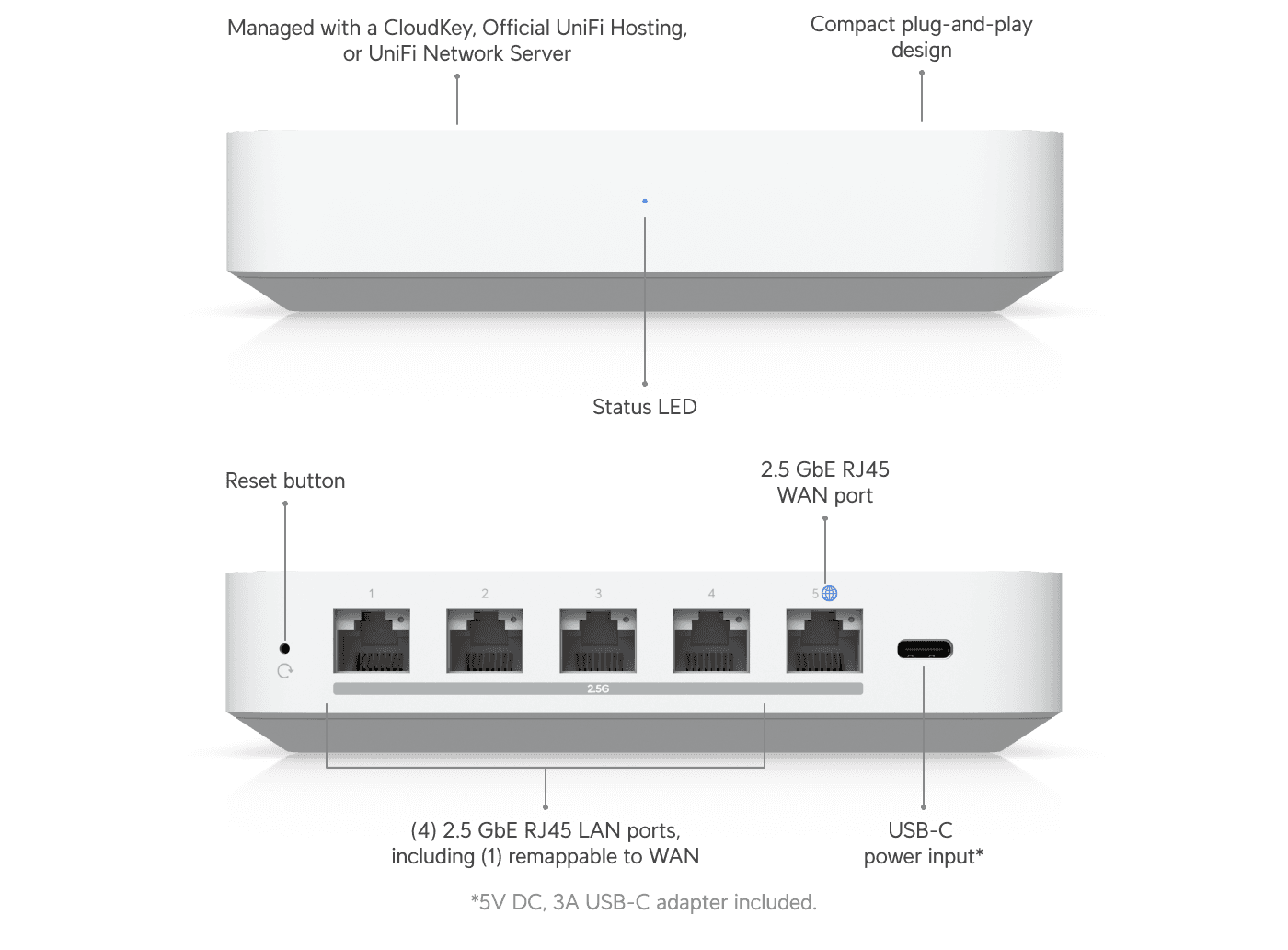 Gateway Max
