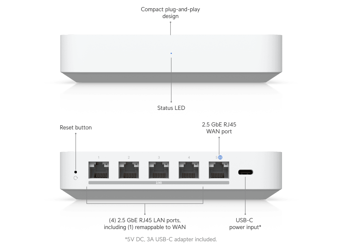 Gateway Max