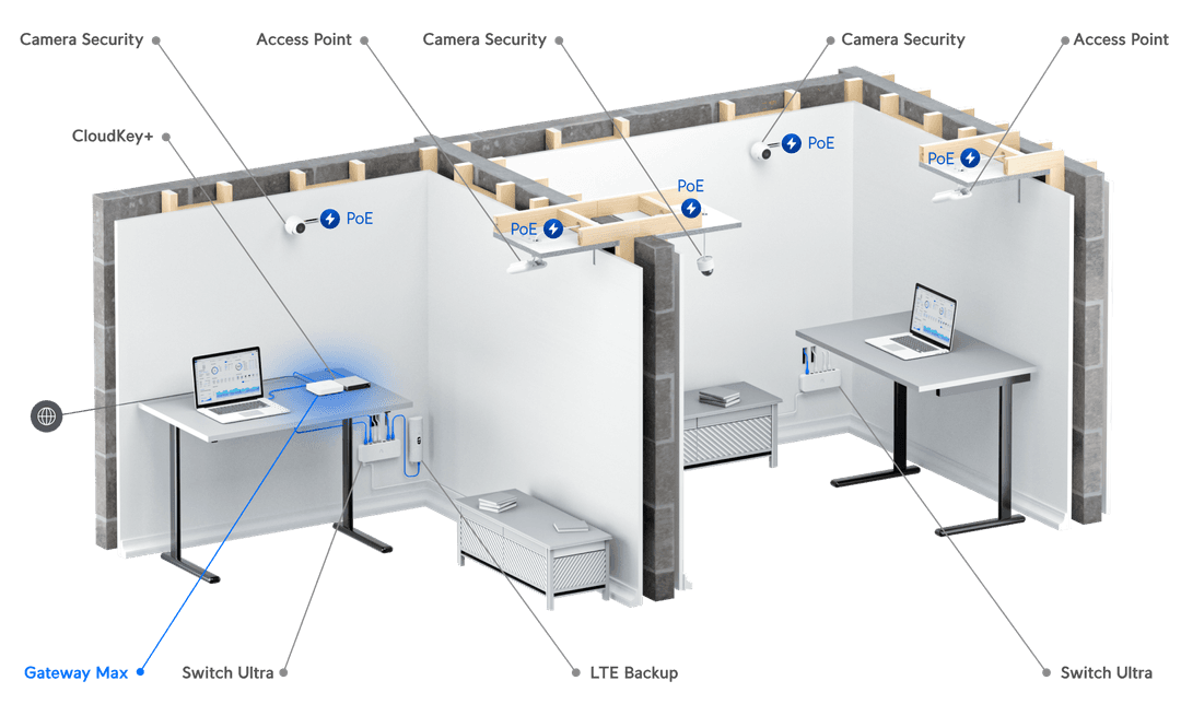 Gateway Max