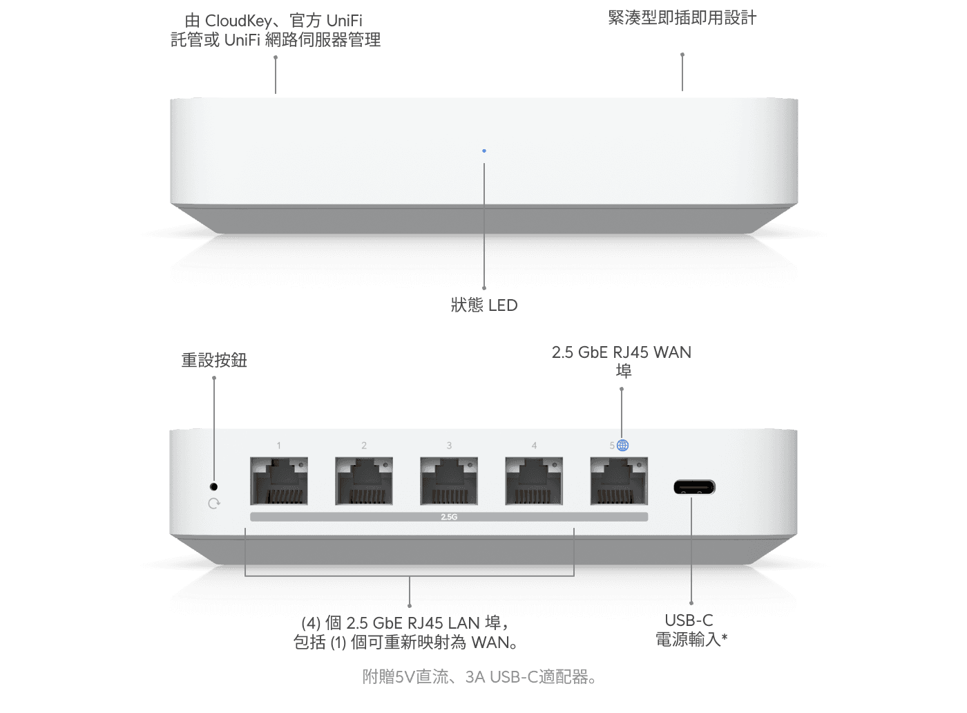 Gateway Max