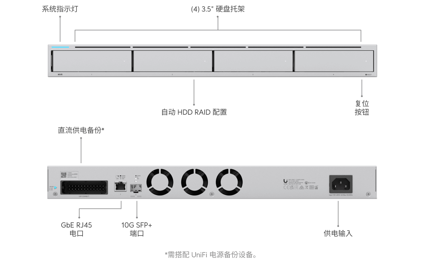Network Video Recorder