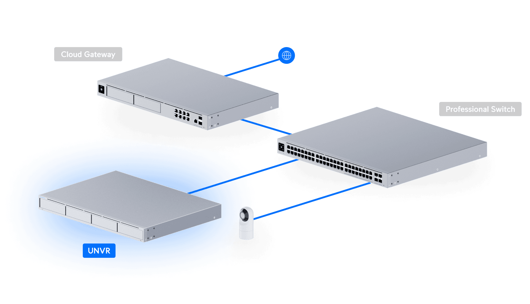 Network Video Recorder