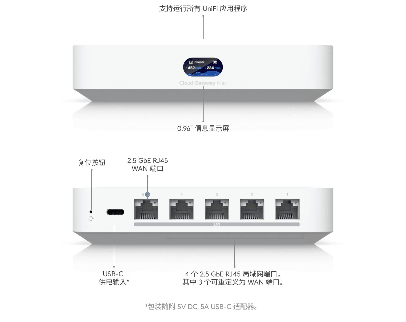 Cloud Gateway Max NS