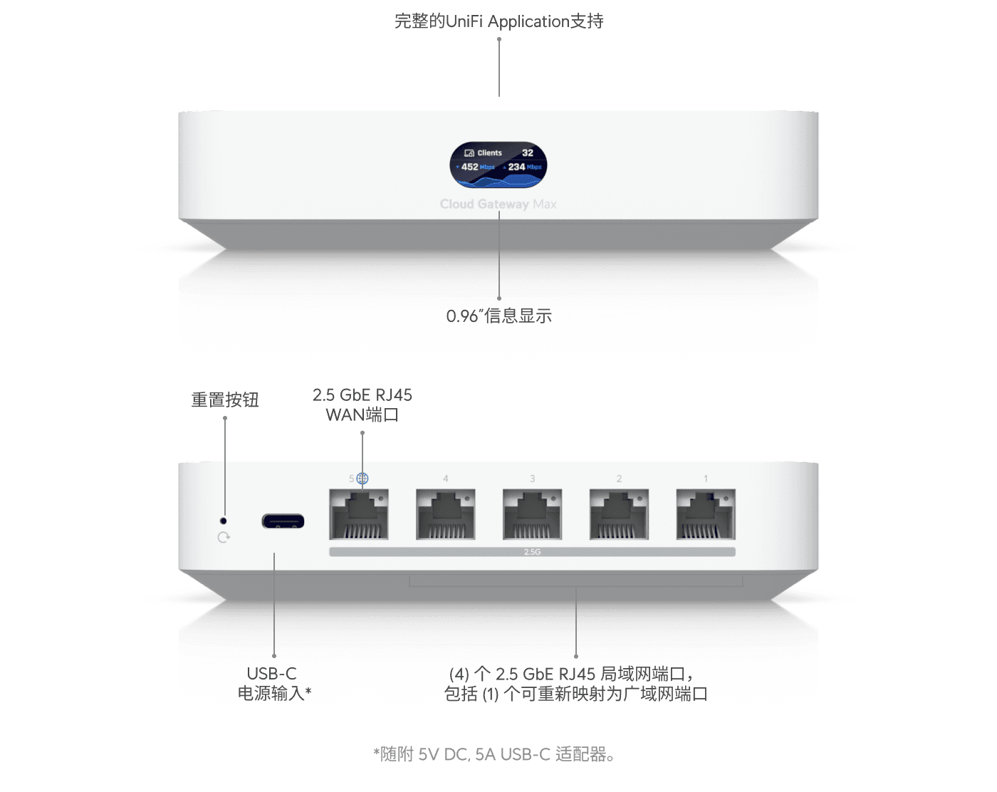 Cloud Gateway Max NS