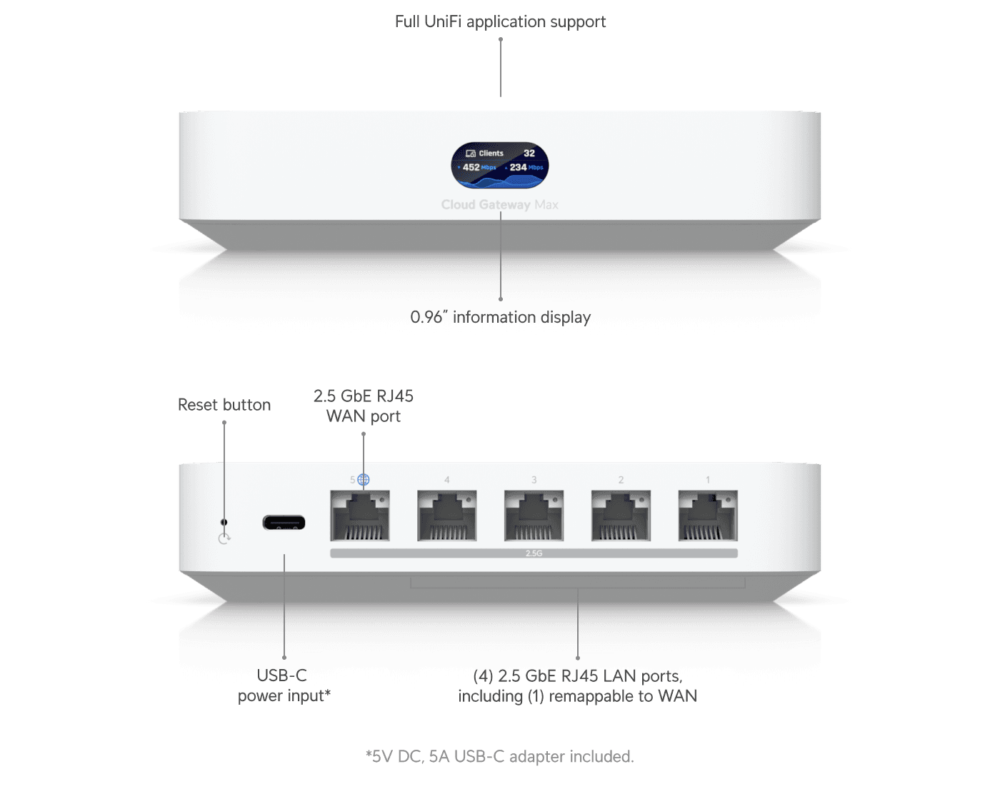 Cloud Gateway Max NS
