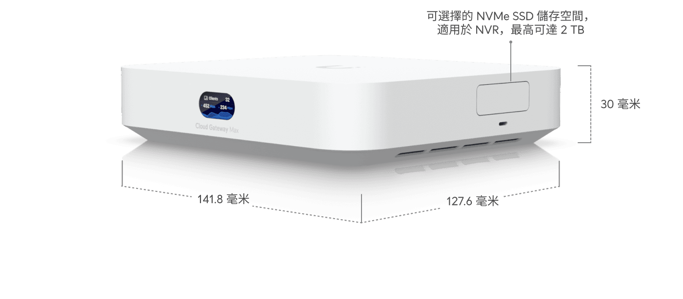 Cloud Gateway Max NS