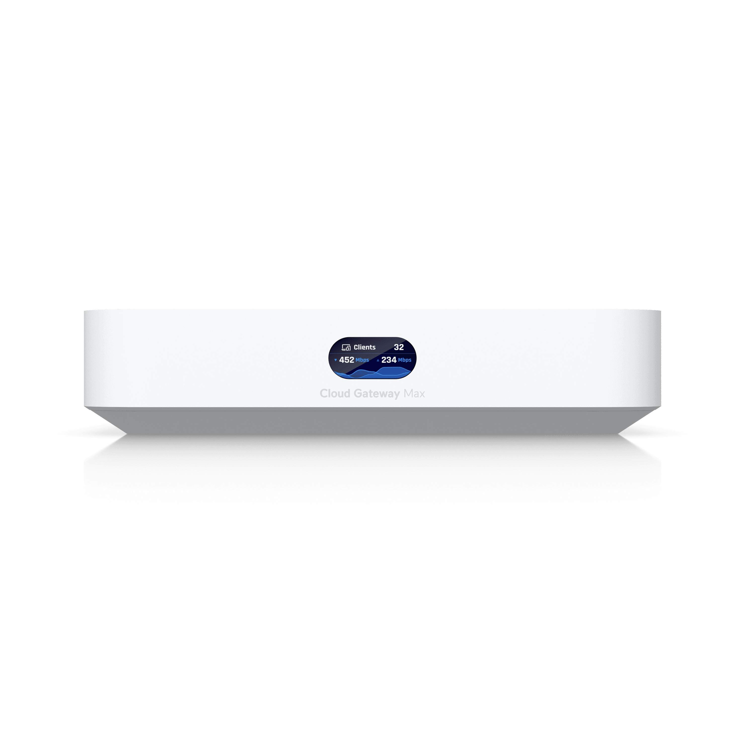 Cloud Gateway Max NS
