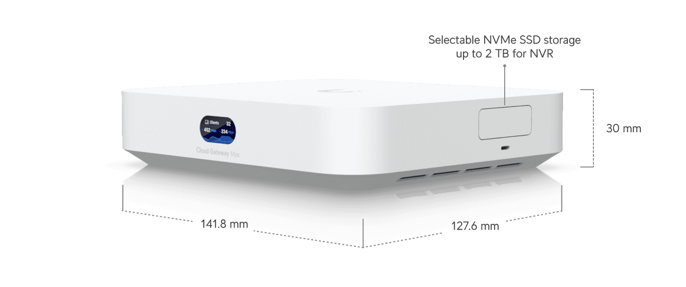 Cloud Gateway Max NS