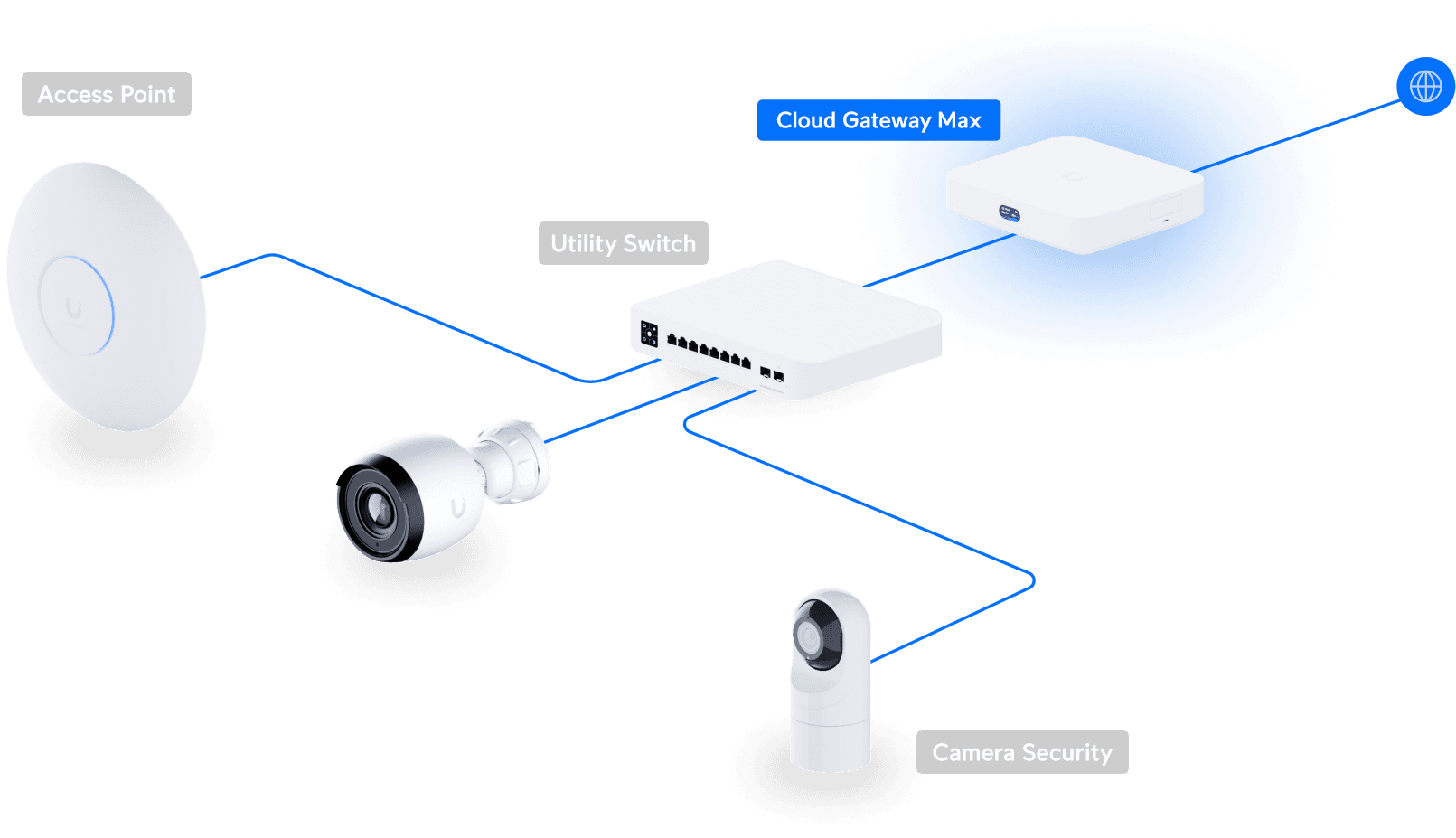 Cloud Gateway Max NS