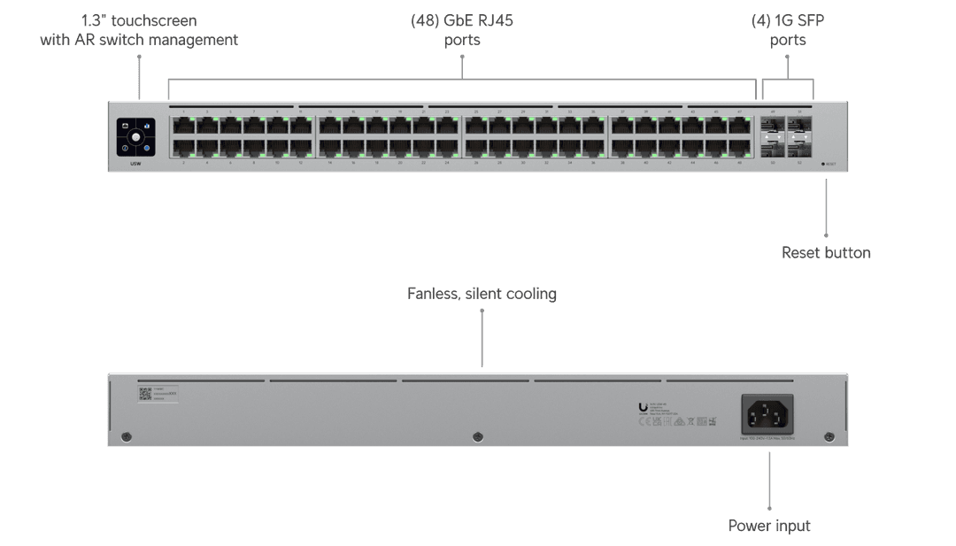 Ubiquiti USW-48 Port Dağılımı ve Teknik Görünüm