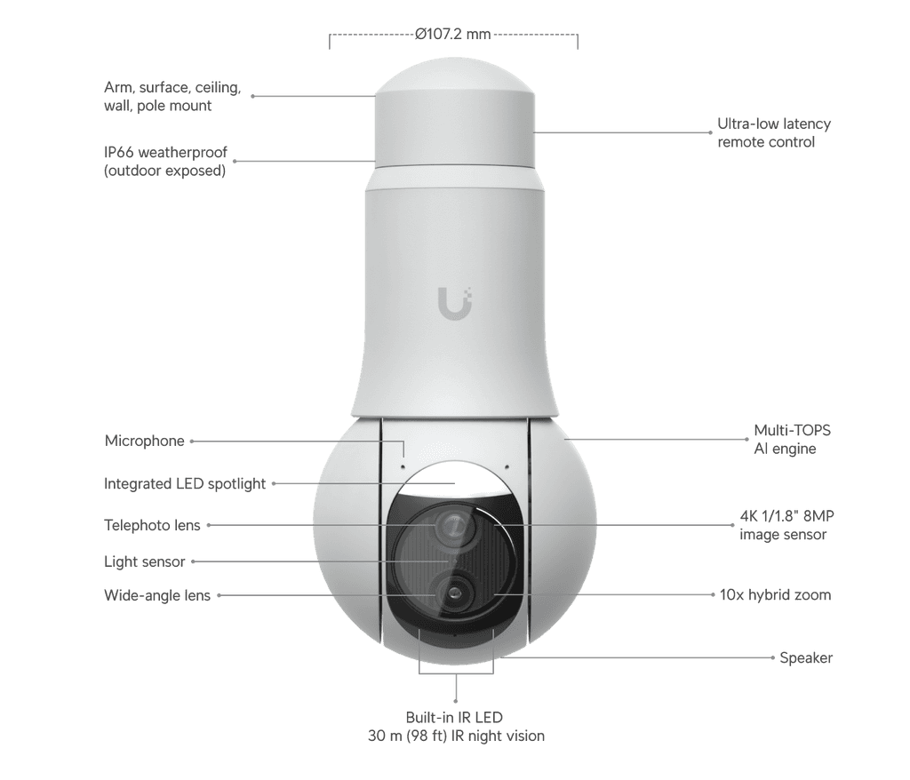Ubiquiti G6 PTZ wit: vooraanzicht en cameraonderdelen