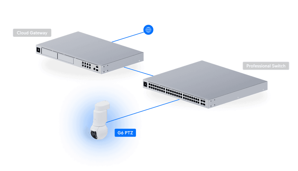 Voorbeeldopstelling met G6 PTZ, UniFi Cloud Gateway en Network Video Recorder