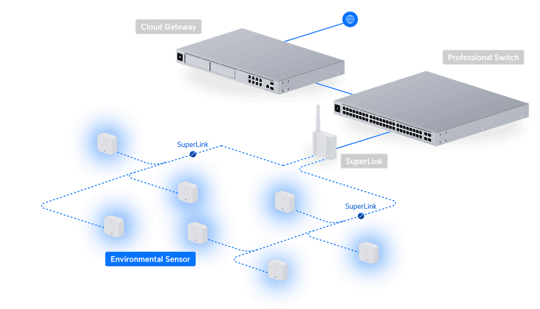 UniFi Environmental Sensor Tech Specs unifi-environmental-sensor-tech-specs