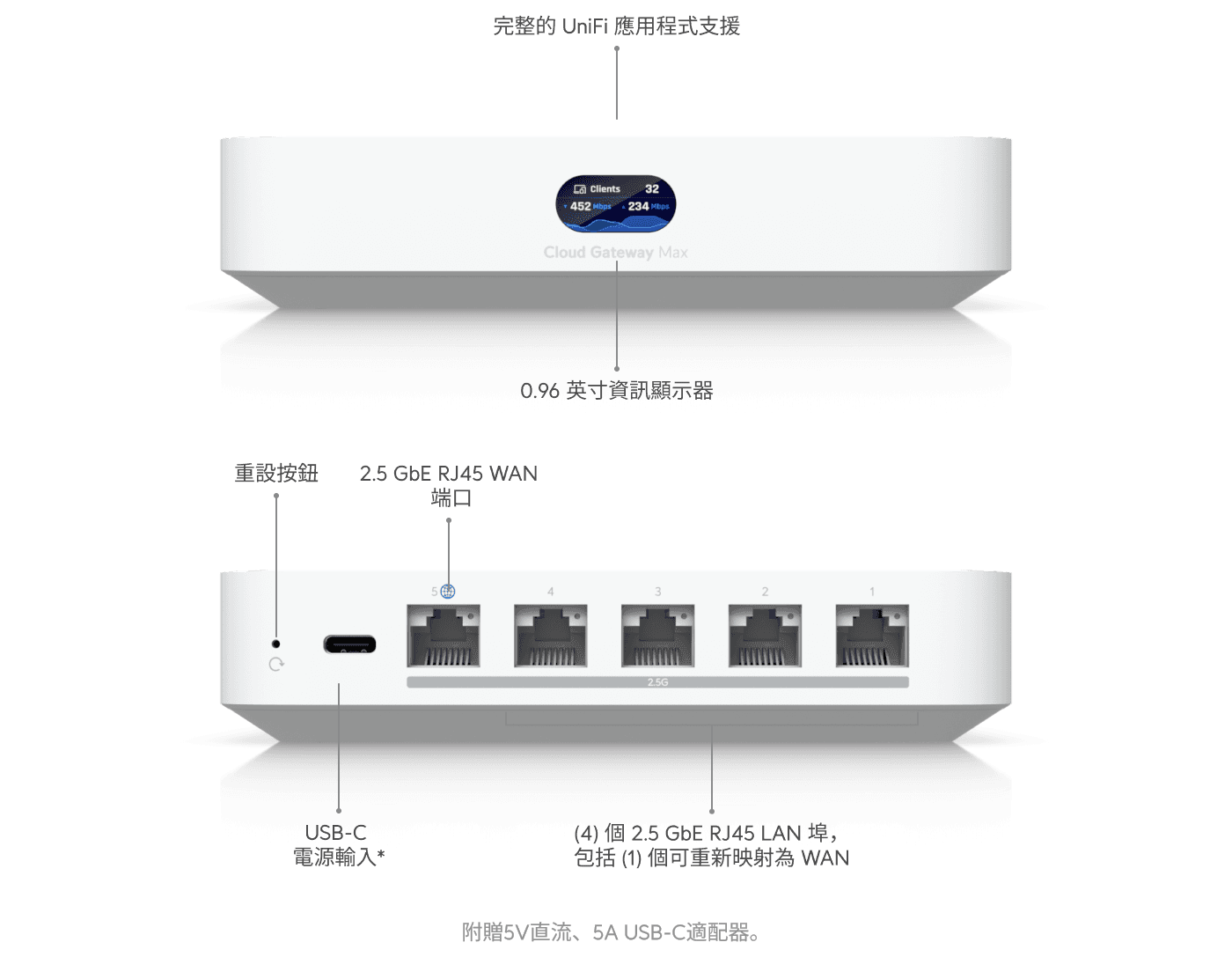 Cloud Gateway Max