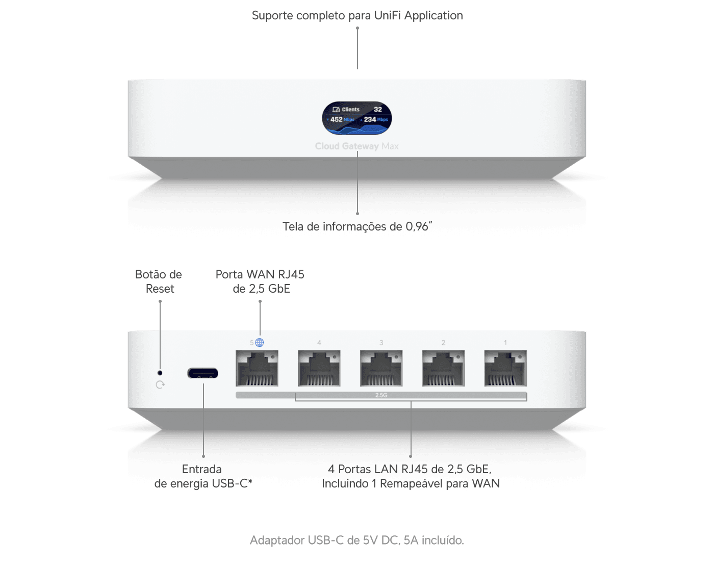 Cloud Gateway Max
